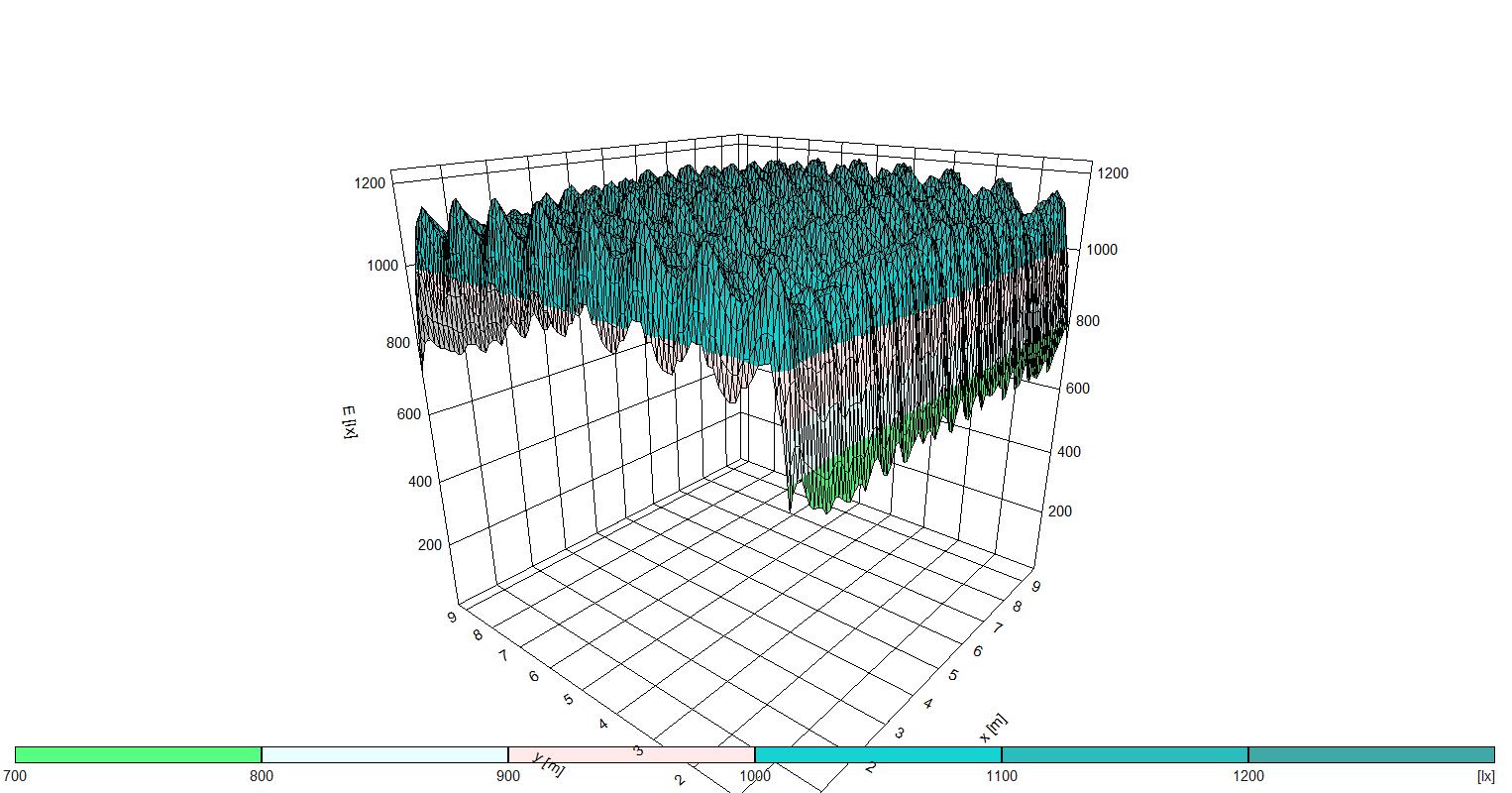 Blüteraum 1.000μmol 3D